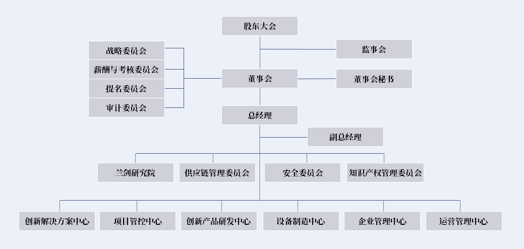 公司组织架构20210813.png